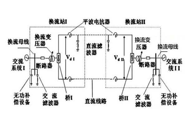 交流電網(wǎng)和直流電網(wǎng)的損耗問題
